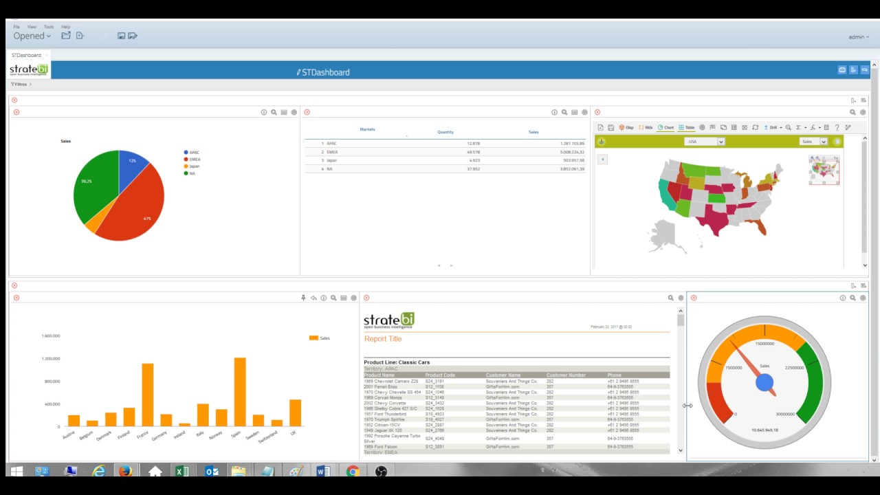 Pentaho BI Dashboard